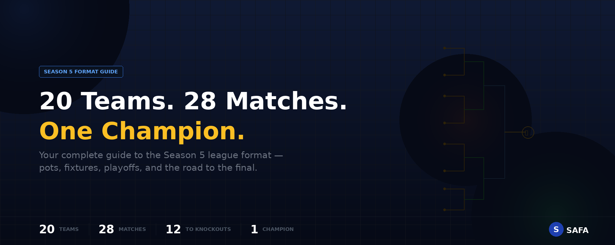 SAFA Pro League Season 5- The Format