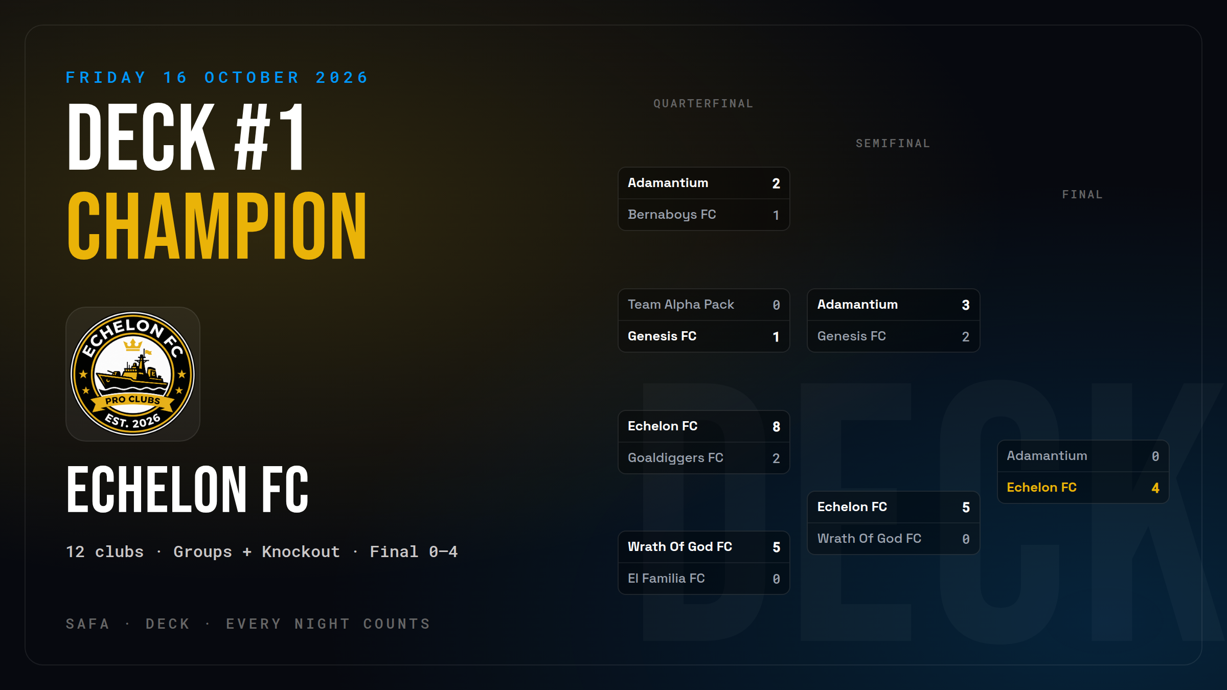 DECK #1 Champion: Echelon FC